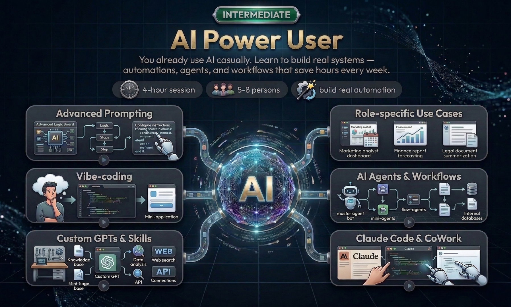 AI Power User — Intermediate Workshop